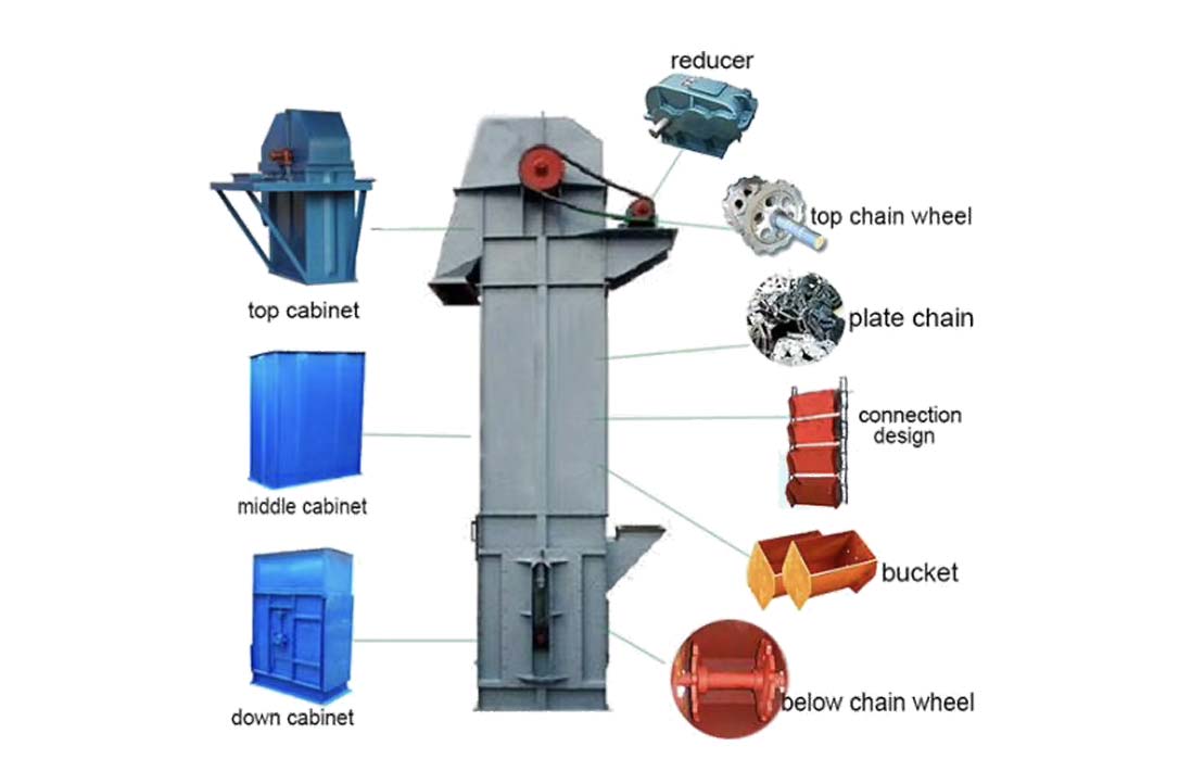Bucket Elevators